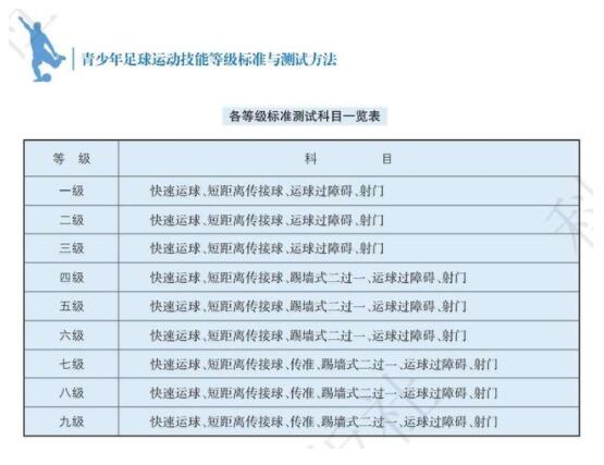 �Ϻ��l(f��)���������\(y��n)��(d��ng)���ܵȼ�(j��)��(bi��o)��(zh��n)